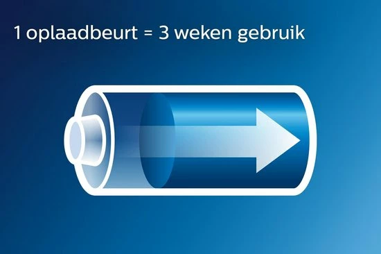 Nieuw 😀 Philips Sonicare DiamondClean HX9398/20 - Elektrische Tandenborstel - Wit 🌟 17 Nieuw 😀 Philips Sonicare DiamondClean HX9398/20 - Elektrische Tandenborstel - Wit 🌟 - Afbeelding 17