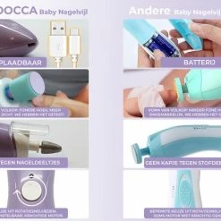 Alternative view of Beste Verkoop 🎉 FOOCCA Baby Nagelknipper - Oplaadbaar - Baby Manicureset - Baby Verzorgingsset - Baby Nagelvijl - Baby Nagelschaartje - Baby Nagelset - Elektrisch - Oplaadbaar 🌟
