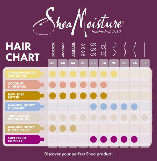 Promo ✨ Shea Moisture Jamaican Black Castor Oil - Shampoo - Conditioner - Masker - Set 🔥 7 Promo ✨ Shea Moisture Jamaican Black Castor Oil - Shampoo - Conditioner - Masker - Set 🔥 - Afbeelding 7